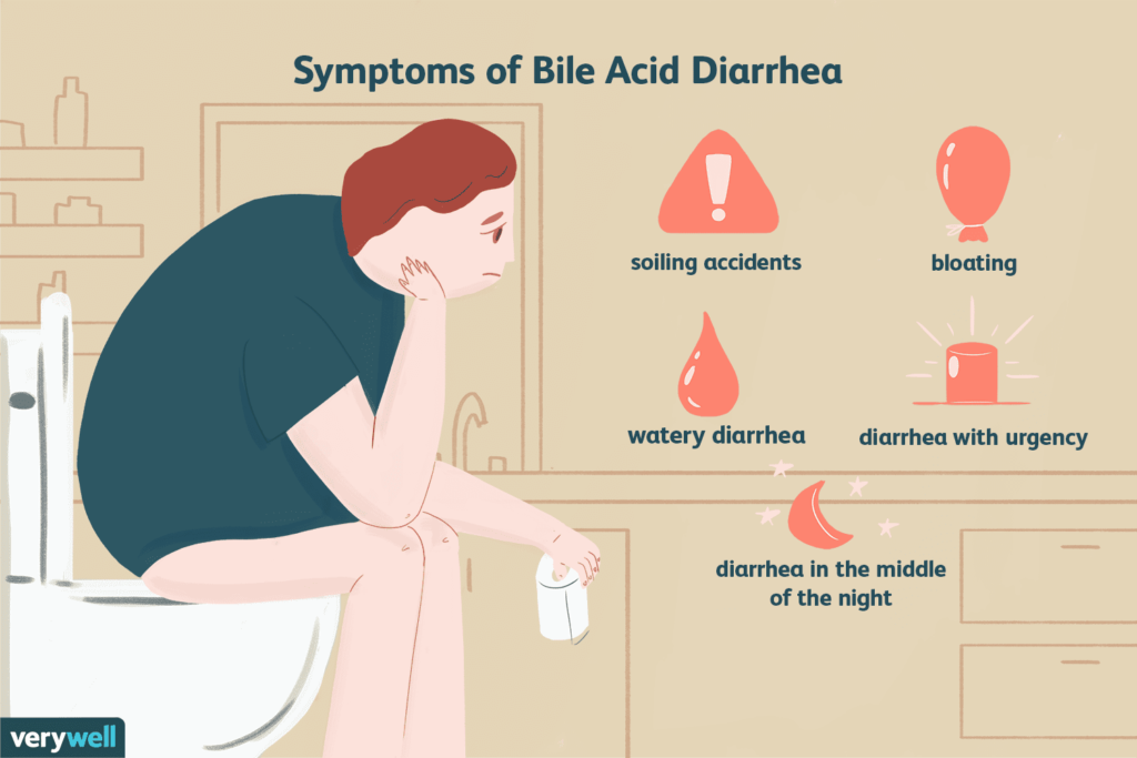 Symptoms of low bile